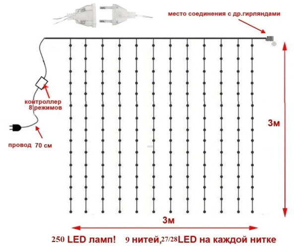 Светодиодная гирлянда водопад занавес штора синий 3х3м 250LED 8 режимов
