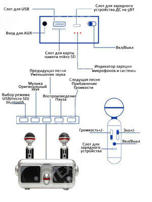 Караоке система с двумя микрофонами SDRD SD-304 / Детская караоке система bluetooth колонка + 2 микрофона
