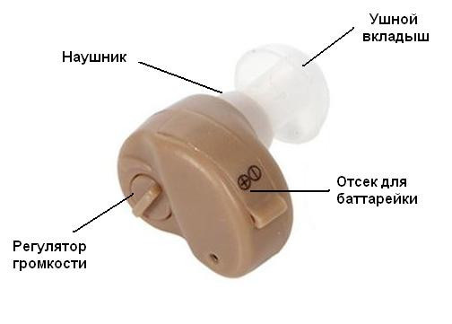 Axon K-80 Усилитель звука внутриушной / Усилитель слуха / Слуховой аппарат